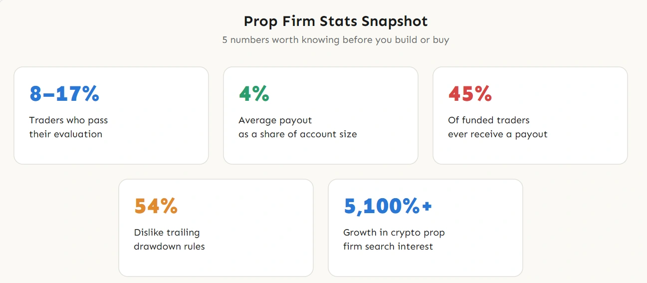 Top Prop Firm Stats overview
