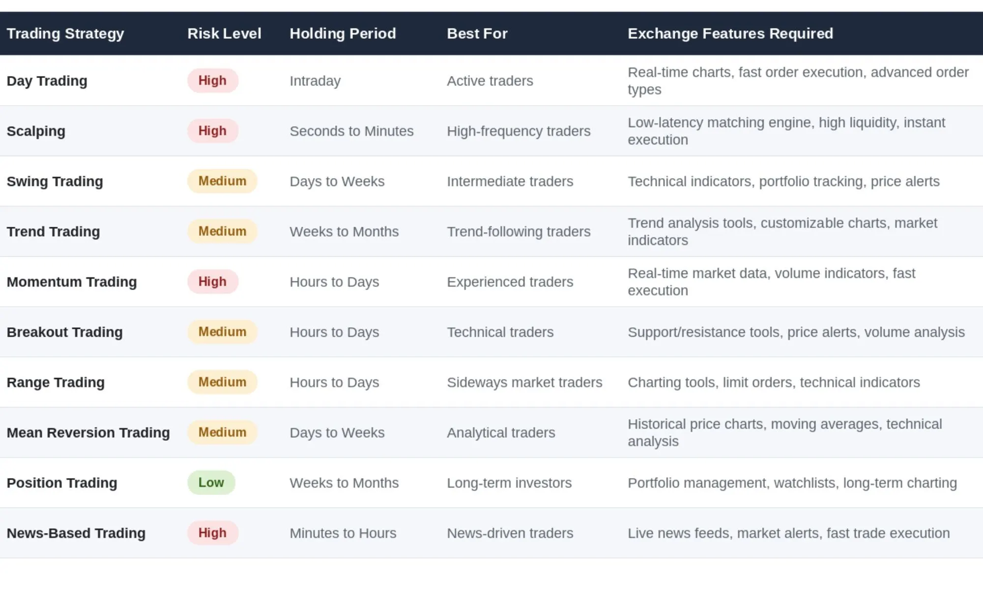 top 10 trading strategies for crypto exchange growth