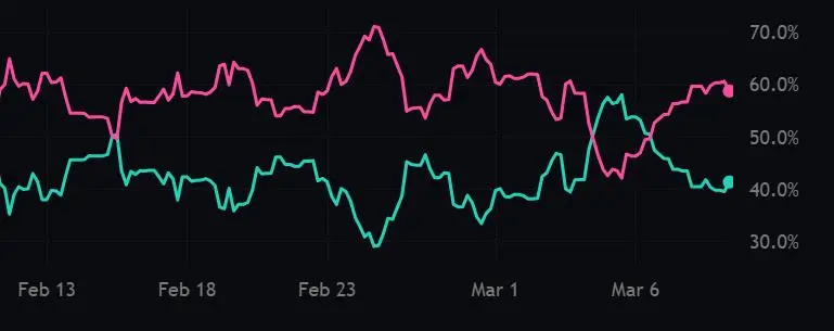 Track through dashboard