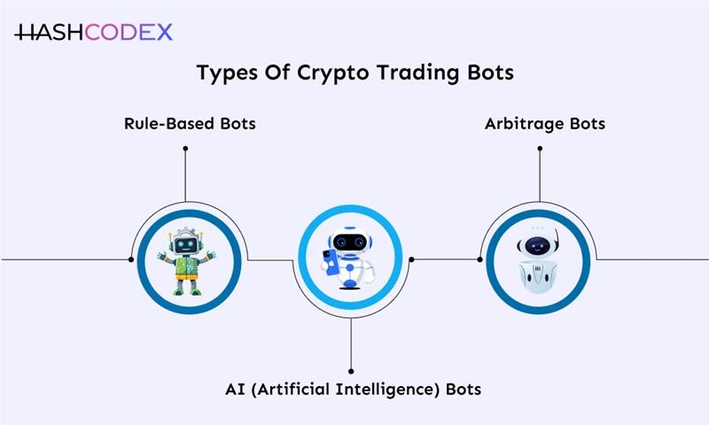 types of crypto trading bot