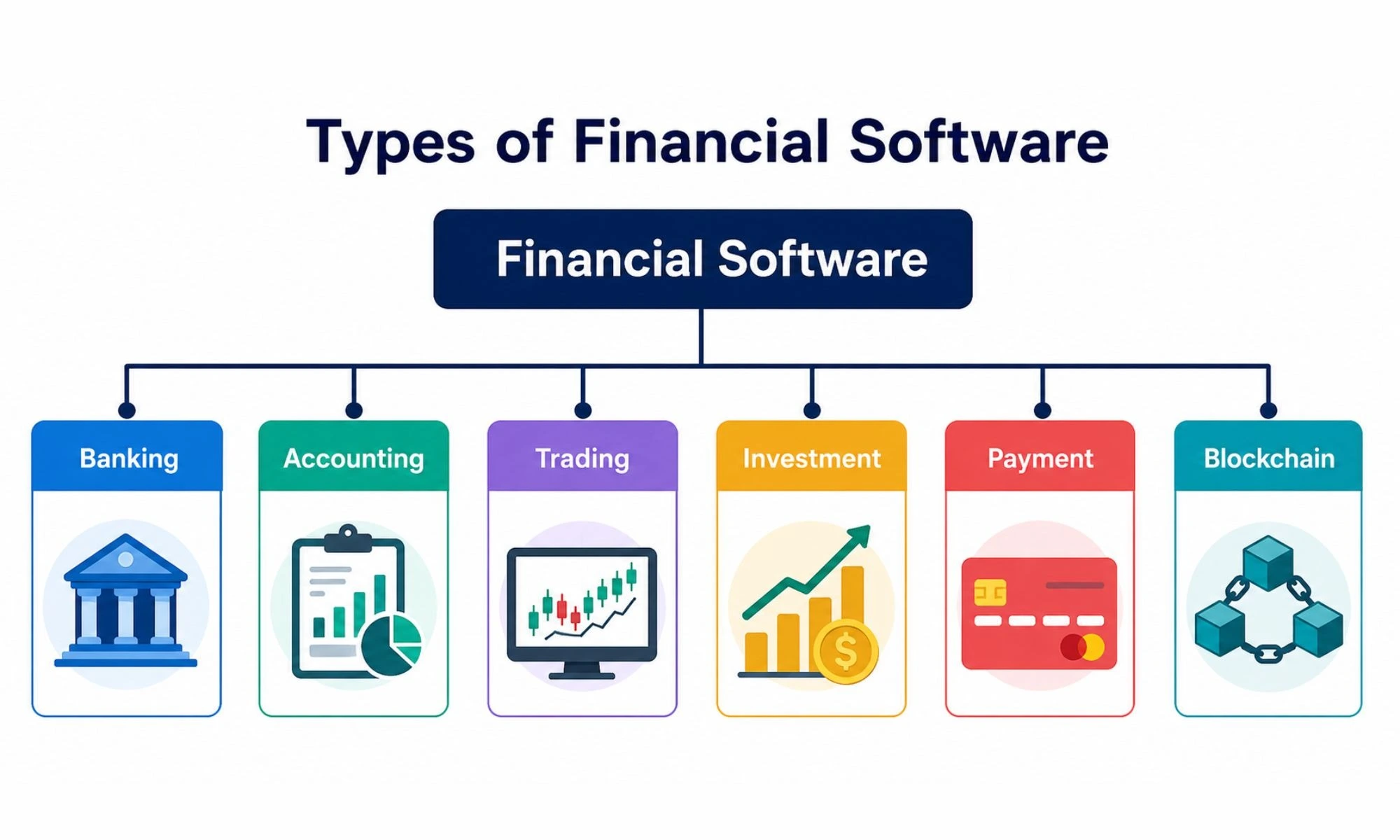 types of financial software