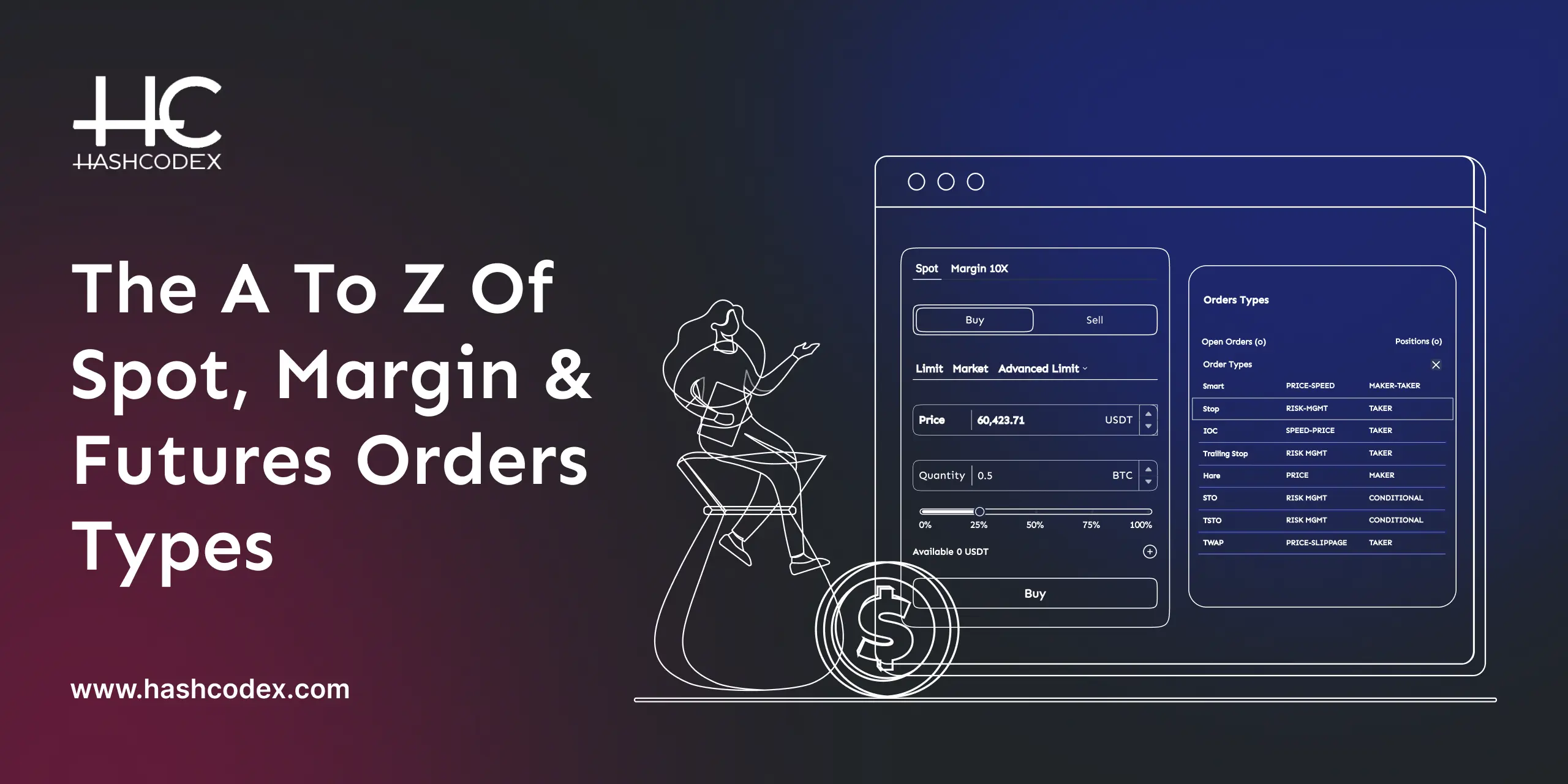 spot-margin-and-futures-orders-explained-from-basics-to-pro