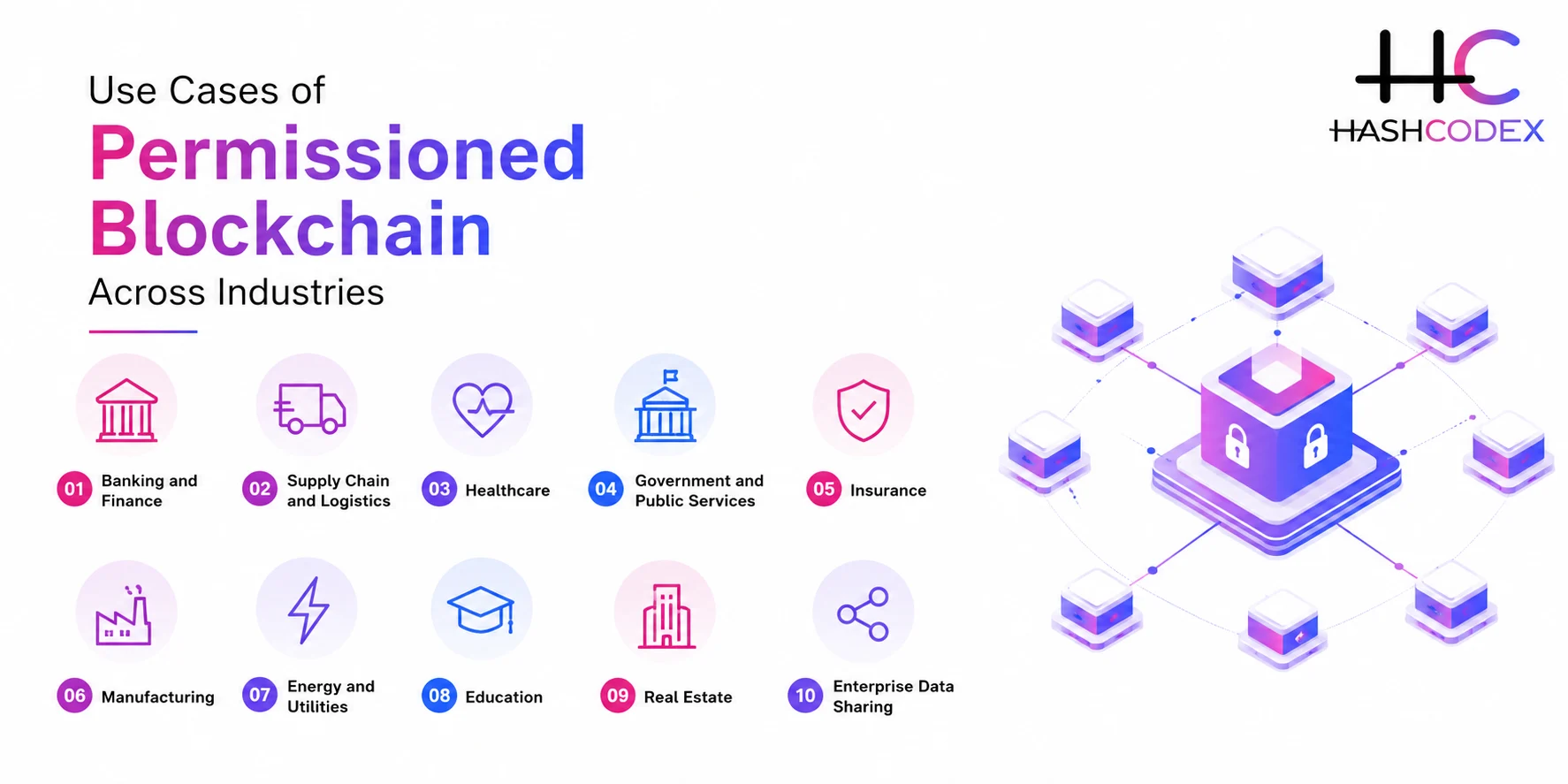 use cases of permissioned blockchain