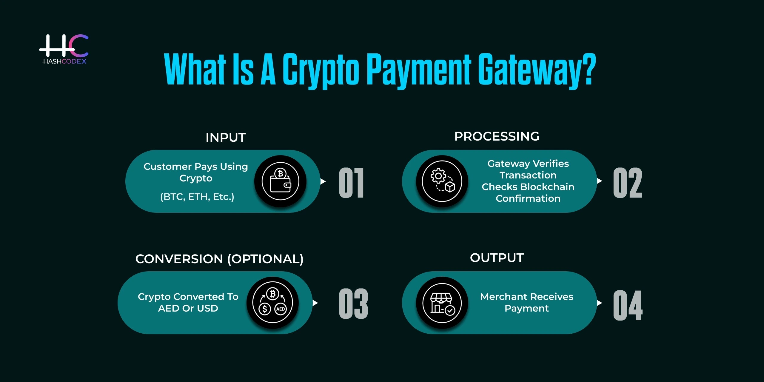 what is crypto payment gateway