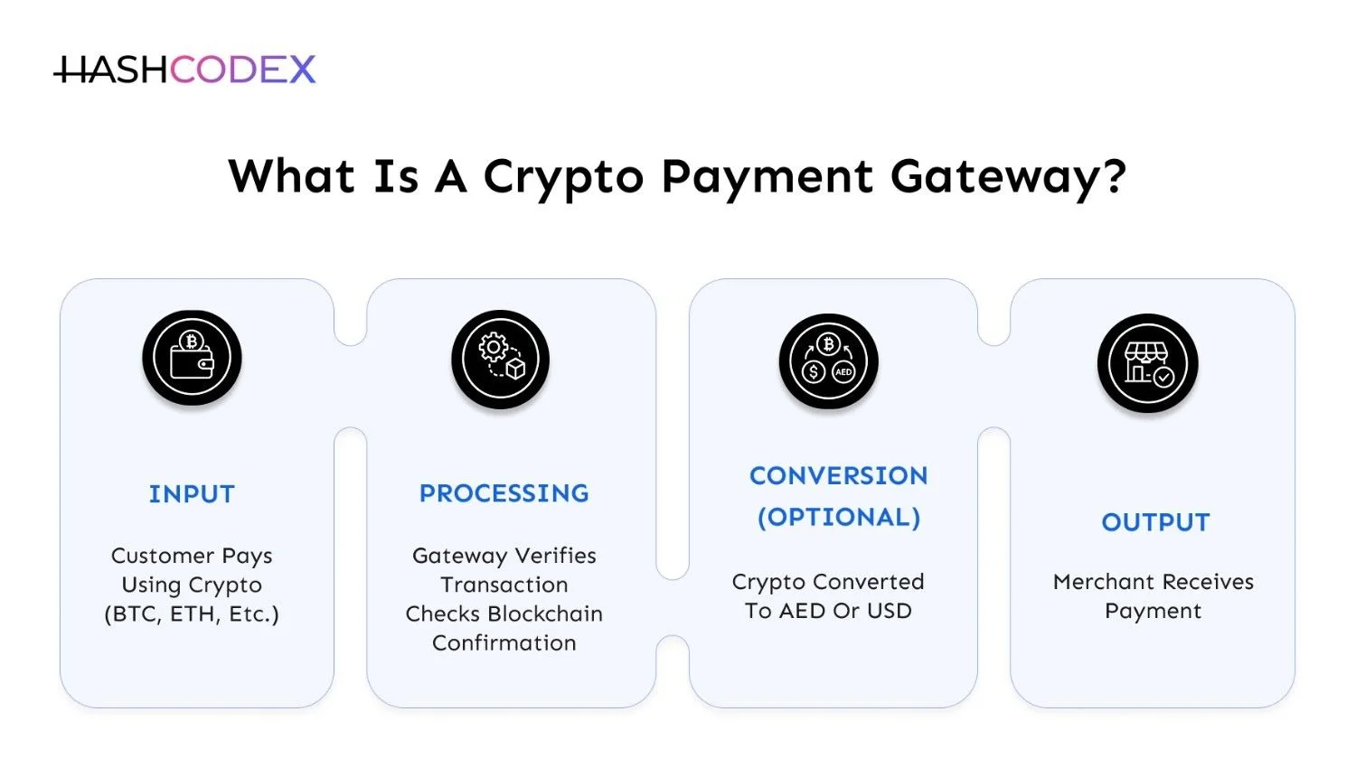 What is Cryptocurrency Payment Gateway