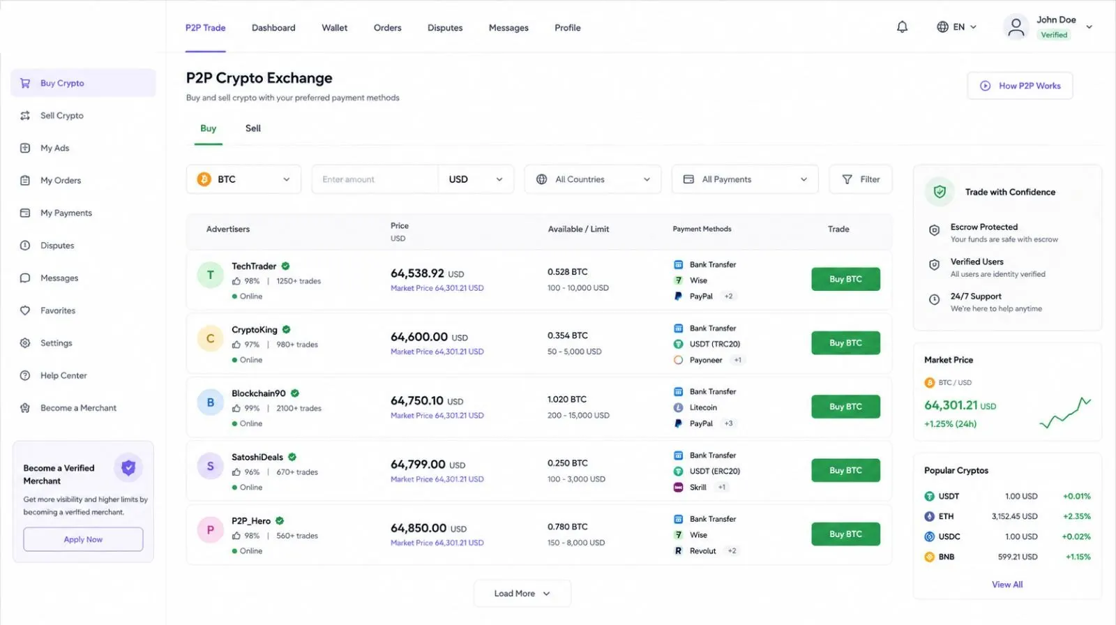 white label p2p crypto exchange software