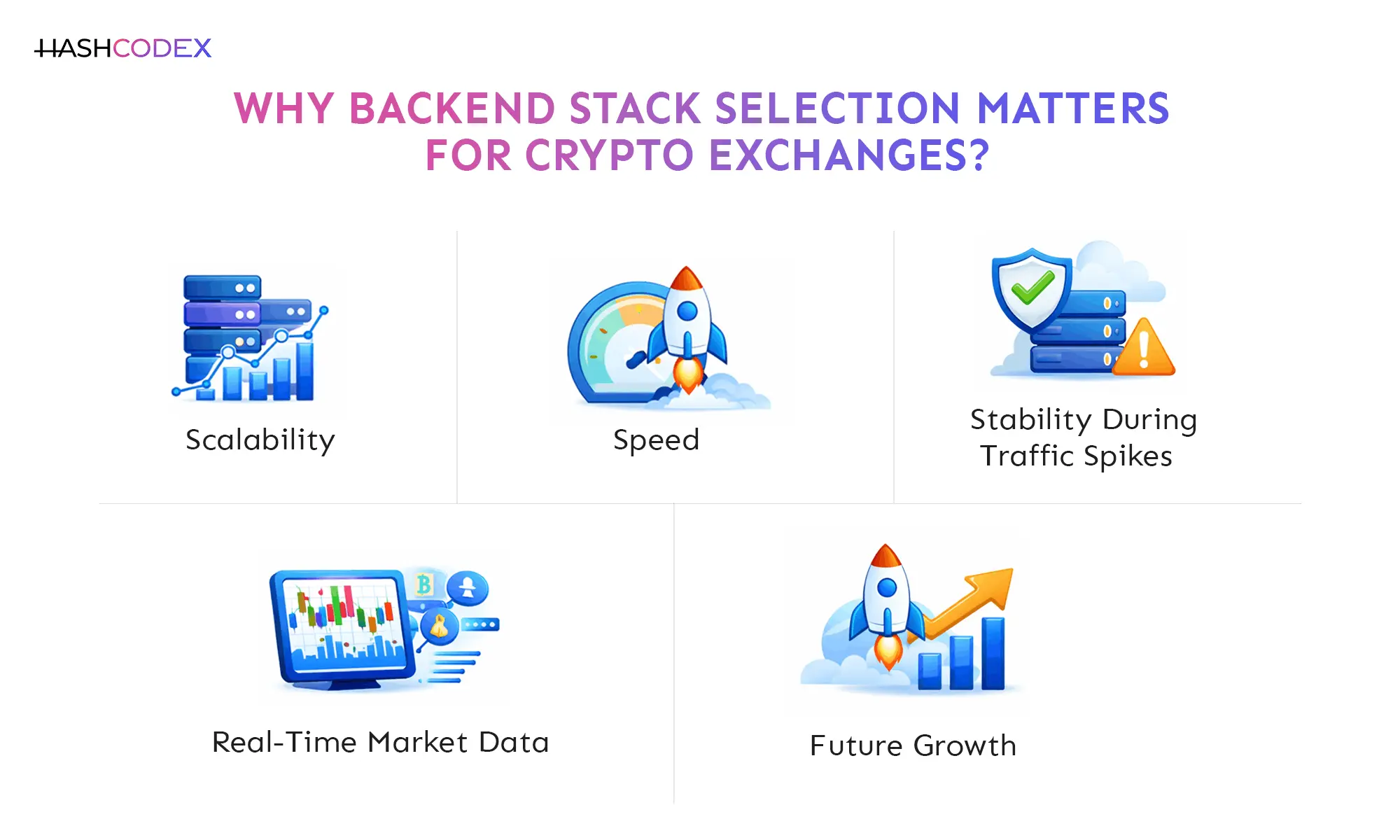Why backend stack selections is matter for crypto exchanges