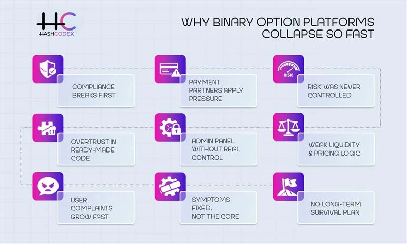 why binary options platforms gets shutdown so quickly