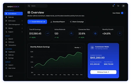 Forex Crm Setup Process