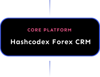 Integration Ecosystem