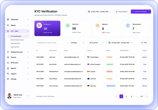 Forex Backoffice For Compliance and  KYC Verification