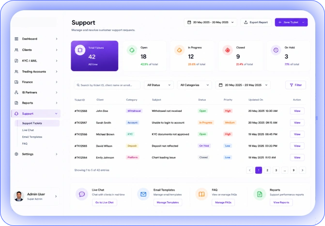 Forex Backoffice For Support Staff