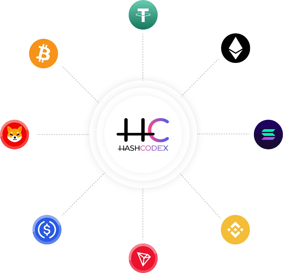 Features of Our Centralized Crypto Exchange Software
