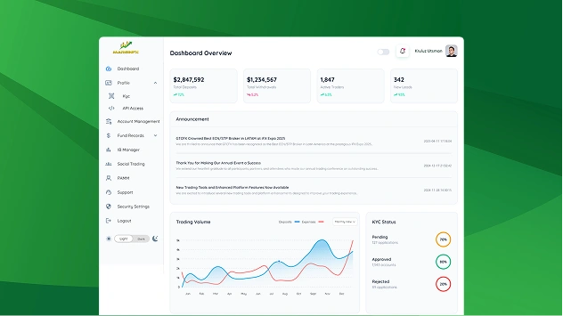 marginFX client protfolio