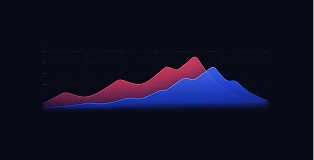 area charts