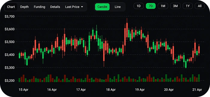 hashcodex-custom-trading-charts