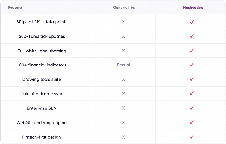  hashcodex custom trading charts features matrix