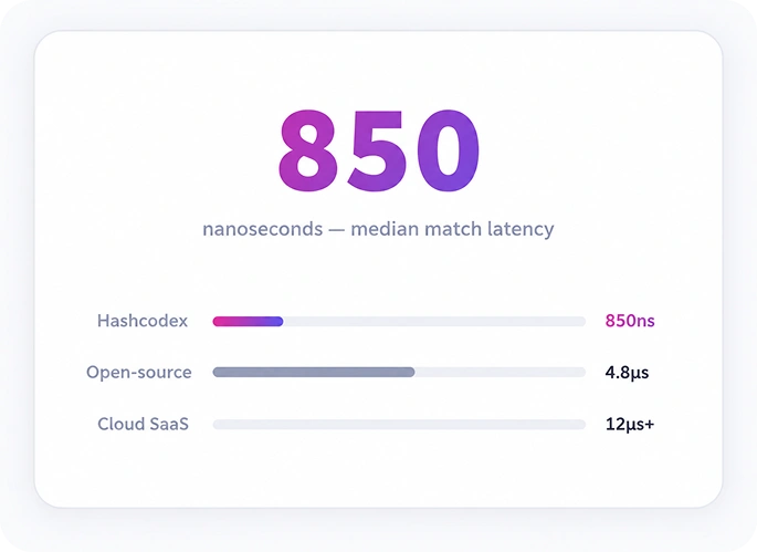 hashcodex matching engine latency benchmark