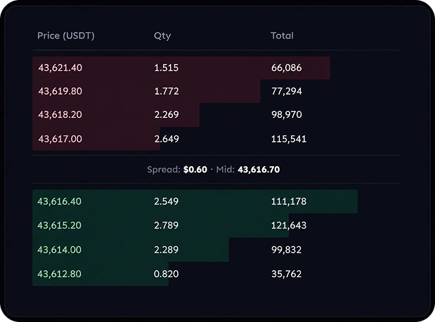 hashcodex matching engine orderbook