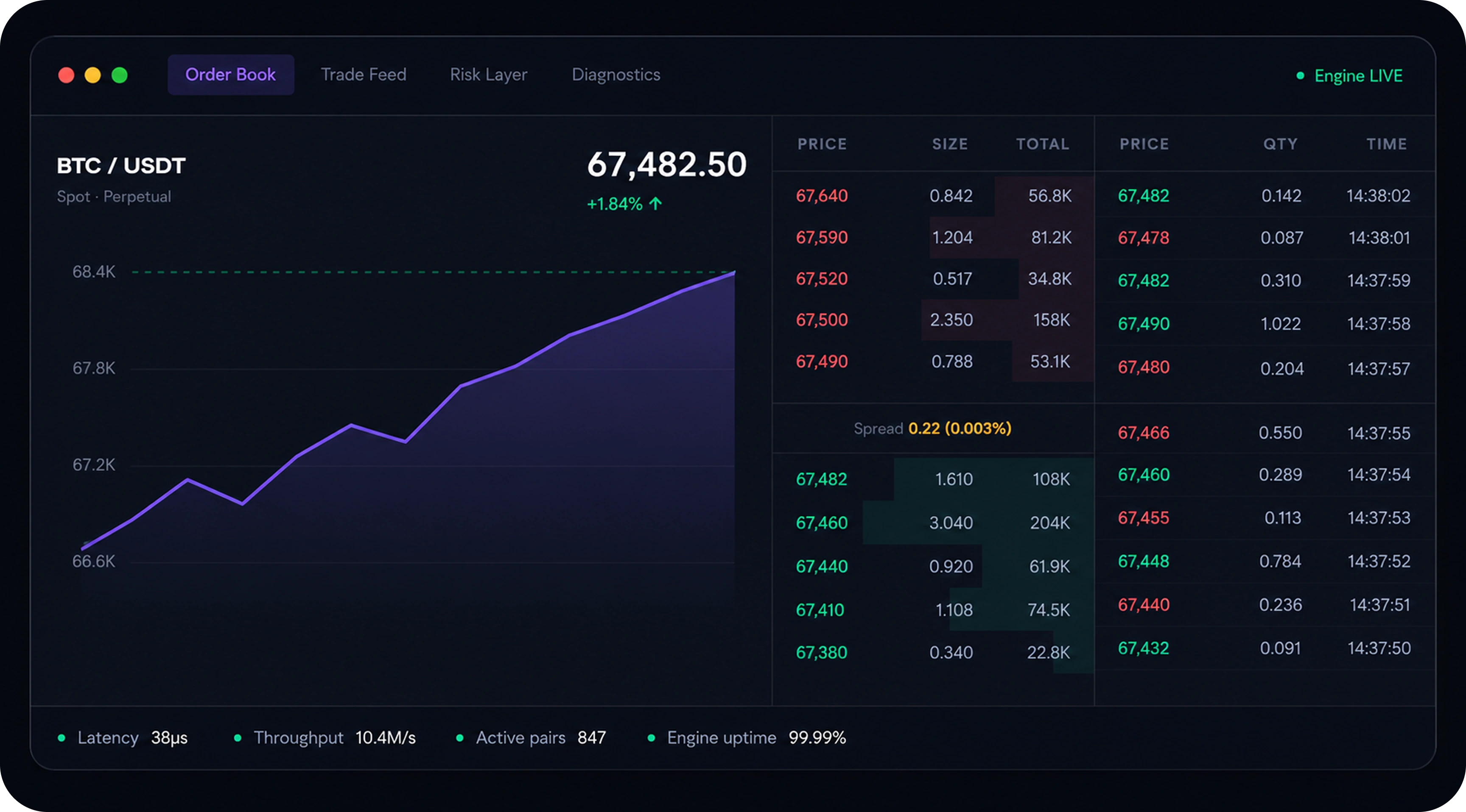hashcodex trading engine dashboard interface