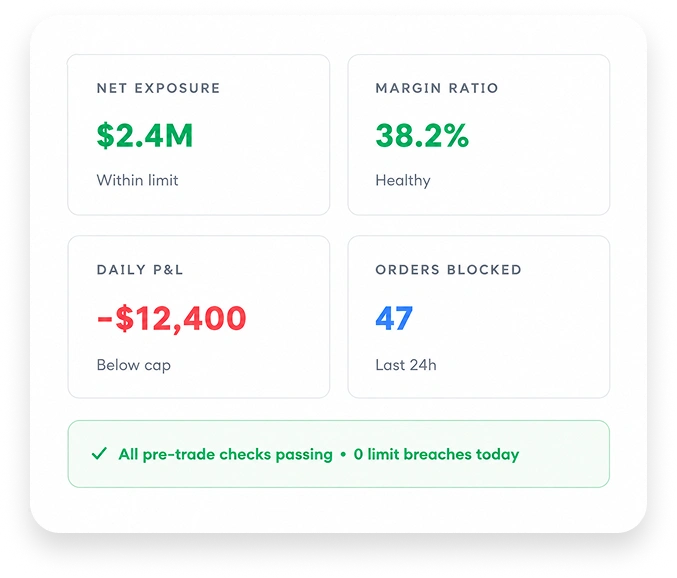hashcodex trading engine risk management dashboard