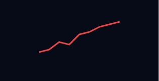 line charts