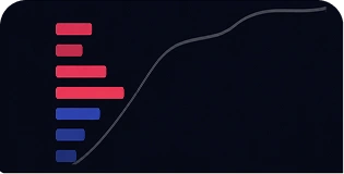 volume charts