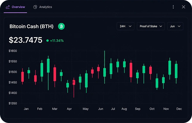 white label charting software