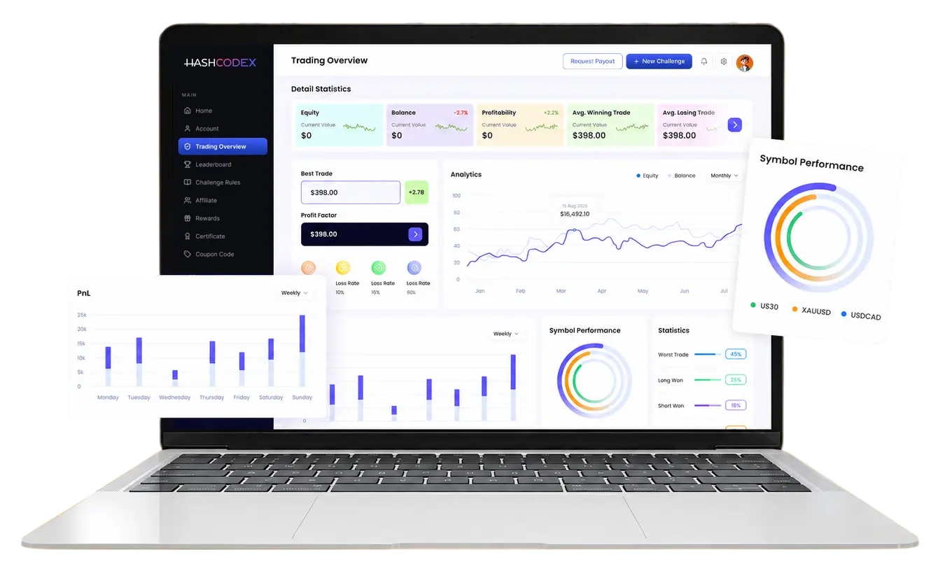 features-of-hashcodex-prop-firm-software