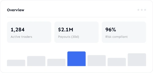 prop firm admin dashboard