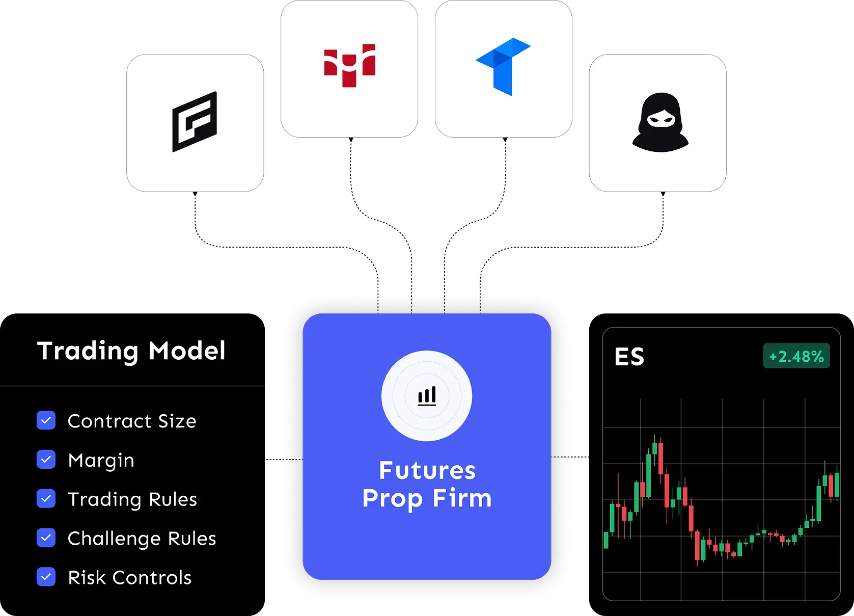 Prop Firm Built For Futures