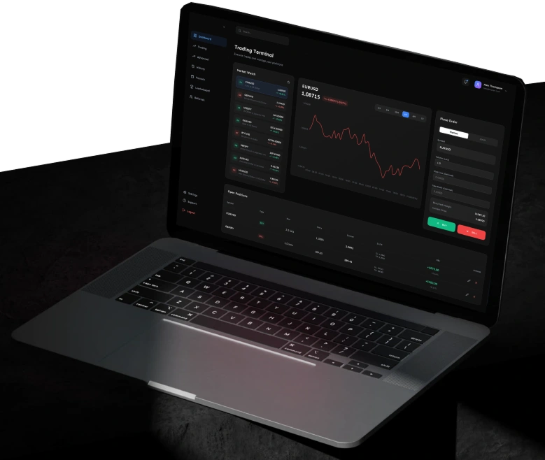 Prop Firm Software Provider