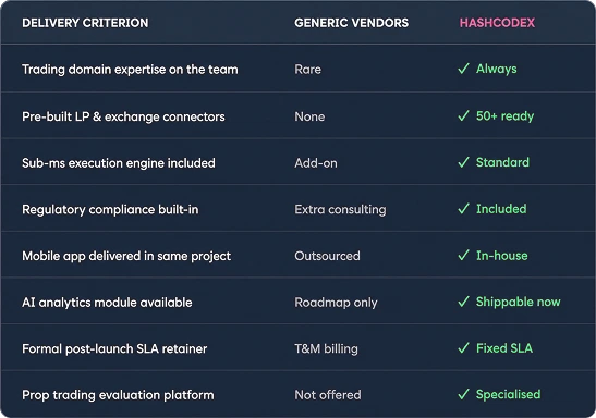 trading-platform-development